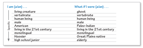 I am / What if I were Chart