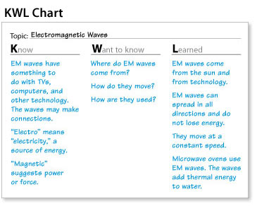 KWL Chart
