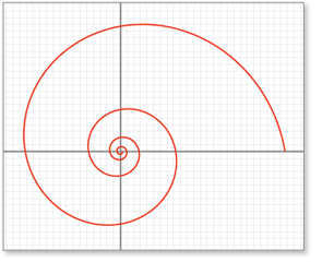 Logarithmic Spiral Pattern