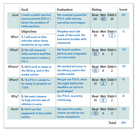 Basic Rubric for Global Crises Project