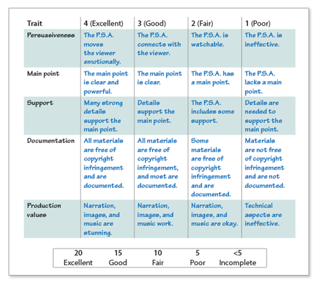 Advanced Rubric for Global Crises Project
