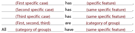 (First specific case) has (specific feature).
(Second specific case) has (same specific feature).
(Third specific case)000000 has (same specific feature).
(First, second, third) are (category of group).
All (category of group)s have (same specific feature)